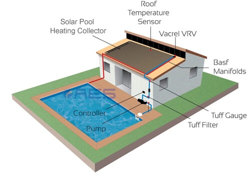 solar pool heating cost estimate