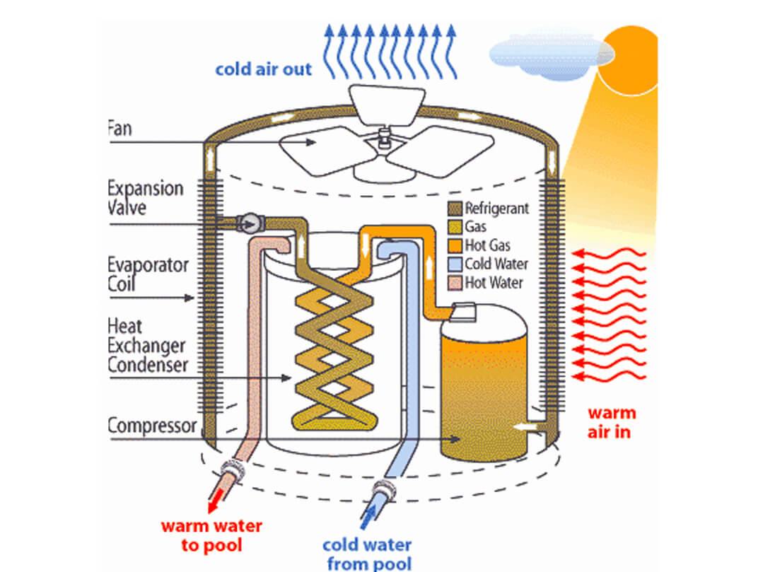 Heat Pump Diagram