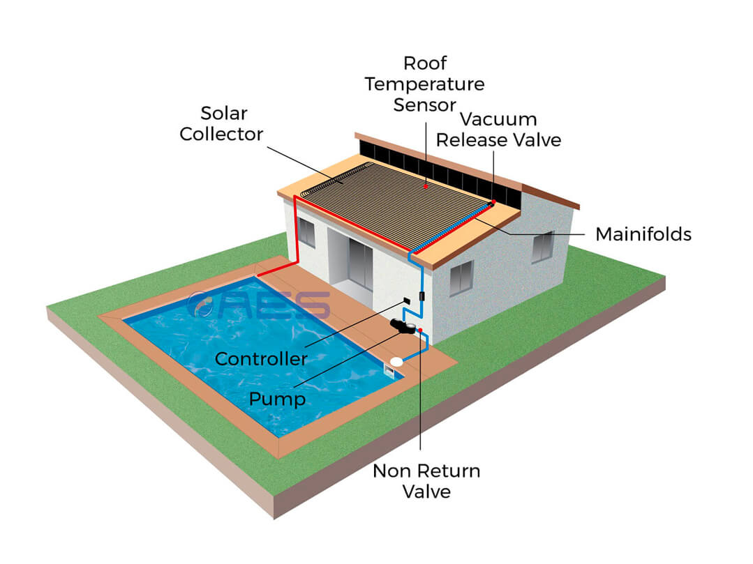 Solar Pool Heating Diagram